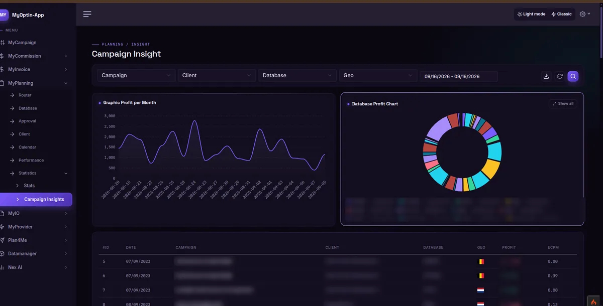 Campaign Insight