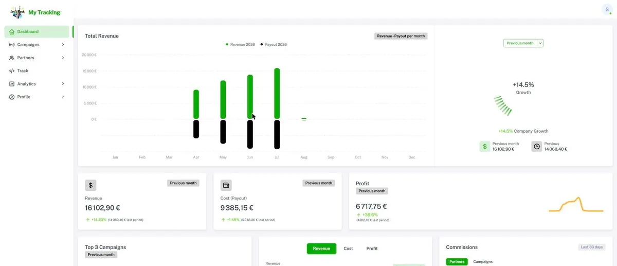Revenue, cost and profit at a glance