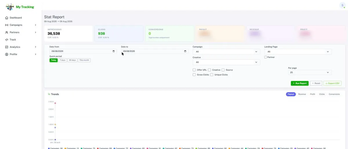 Build the report you actually need